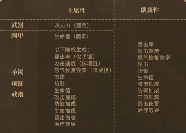潮汐守望者手游版装备攻略4
