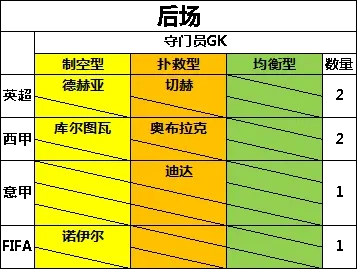 游戏玩法5