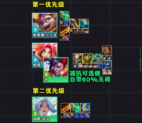 云顶之弈s15圣盾小火龙阵容推荐