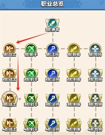 勇者联盟战士3阶职业流派通用技能选择技巧