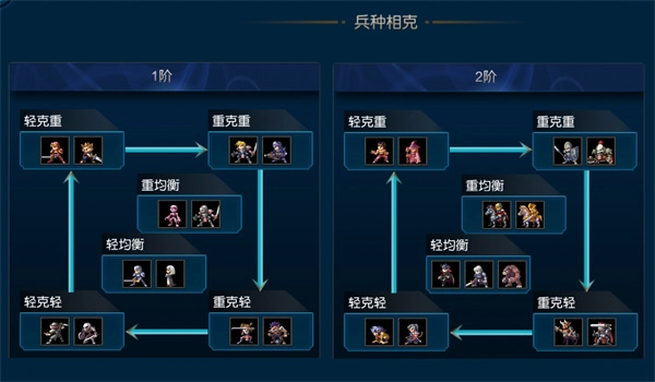 米拉奇战记官方版兵种攻略1