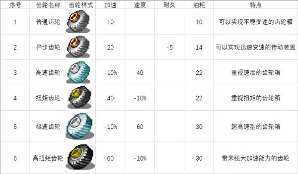 冲刺赛车物语2debug最新版下载