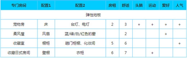 幸福公寓物语折相思官网版下载