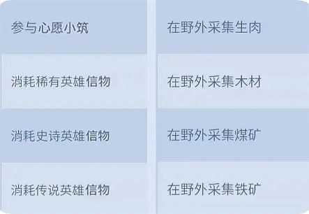 无尽冬日最强领主攻略