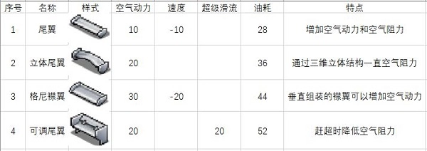 冲刺赛车物语2
