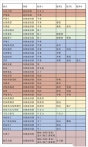 创意汉堡物语折相思