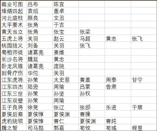 演义三国叁最新版1.002下载