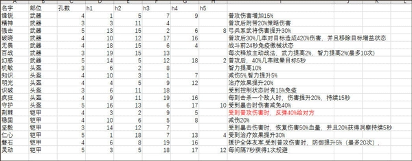 演义三国叁最新版1.002下载