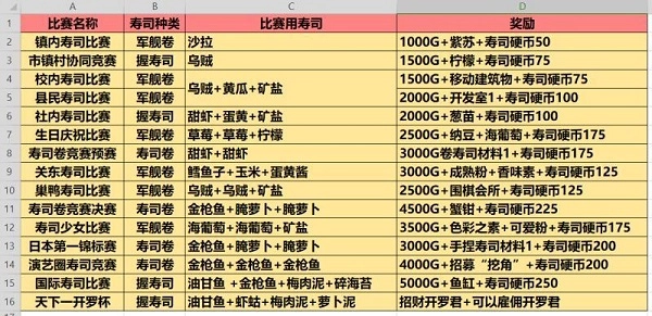 海鲜寿司物语折相思