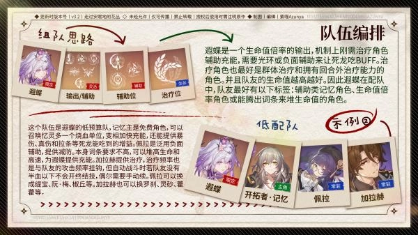 崩坏星穹铁道遐蝶配队推荐官方版下载