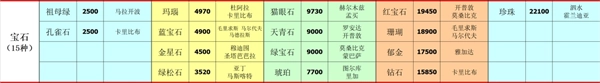 深海星辰游戏最新版