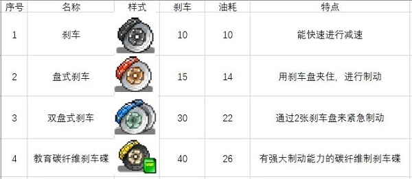 冲刺赛车物语2
