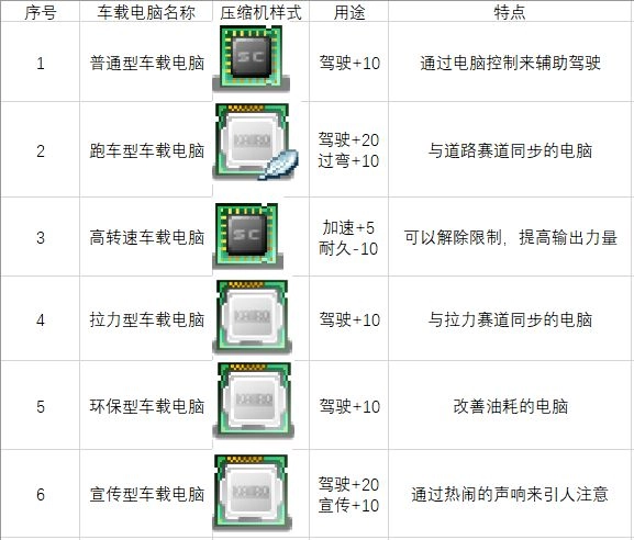 冲刺赛车物语2