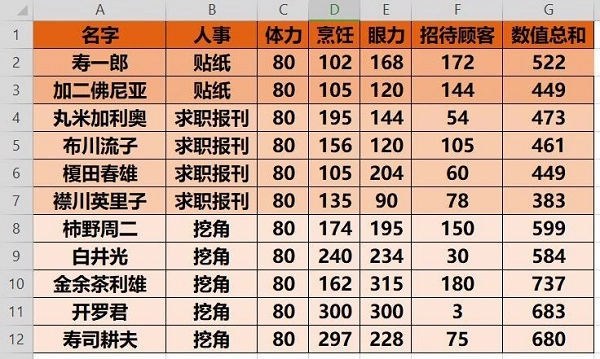 海鲜寿司物语折相思