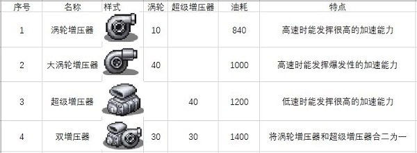 冲刺赛车物语2