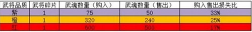 回到三国志游戏手机版