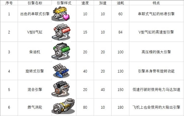 冲刺赛车物语2