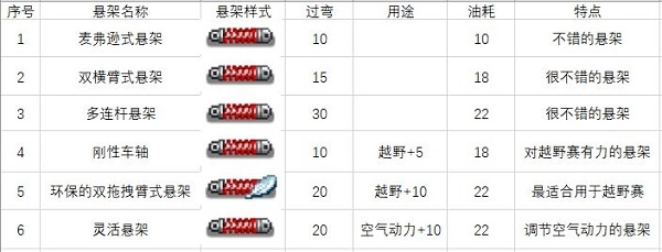 冲刺赛车物语2