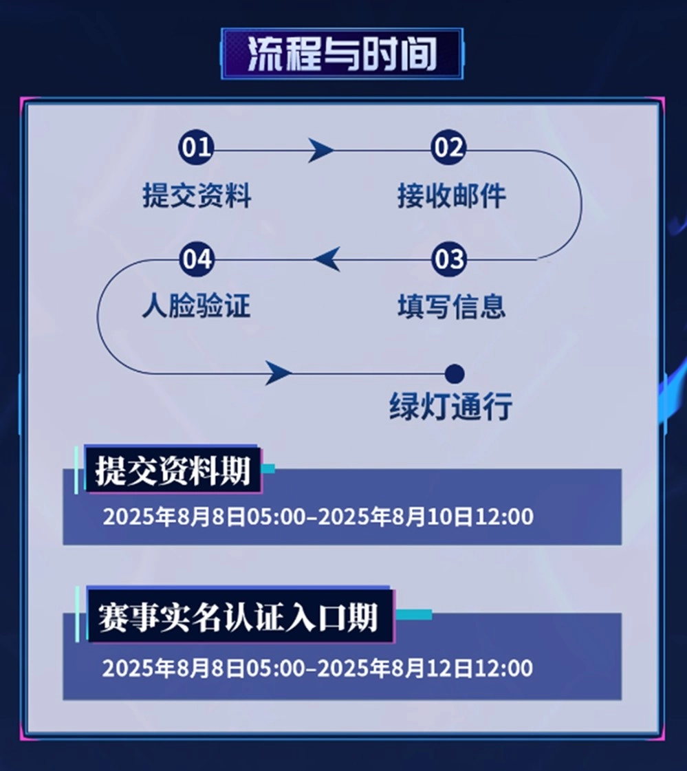 无惧黑夜，一战封神！2025狼人杀英雄联赛淘汰赛来袭