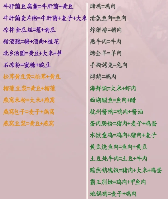 菜谱大全截图2