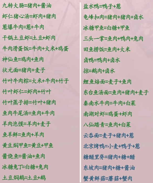菜谱大全截图3