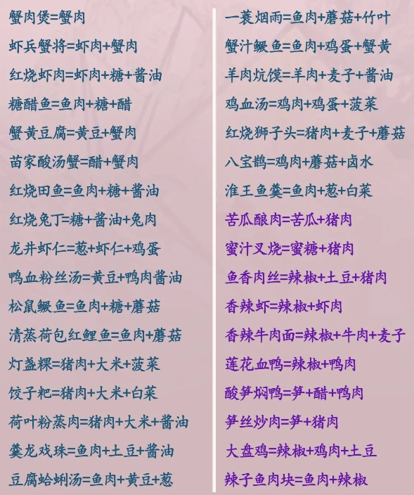 菜谱大全截图4