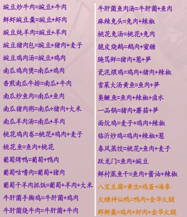 菜谱大全截图5