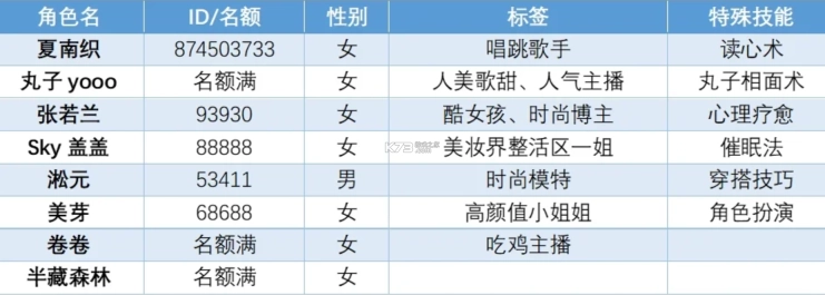 xeva虚拟人物