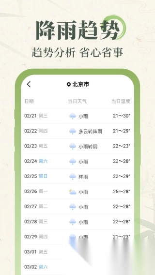 杏雨天气预报