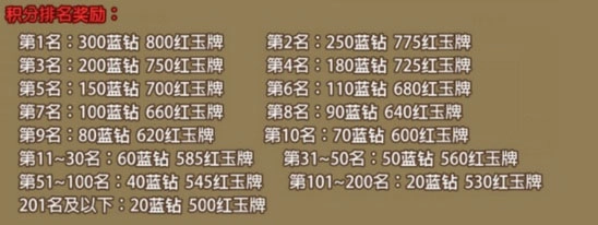 小小村长抢矿场攻略5