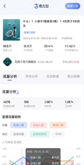 考古加