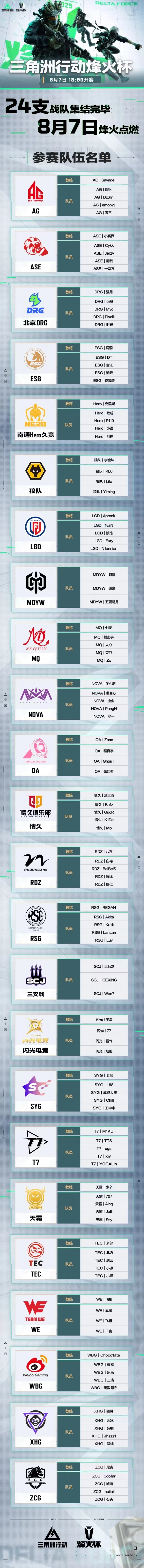 三角洲行动烽火杯参赛队伍名单一览