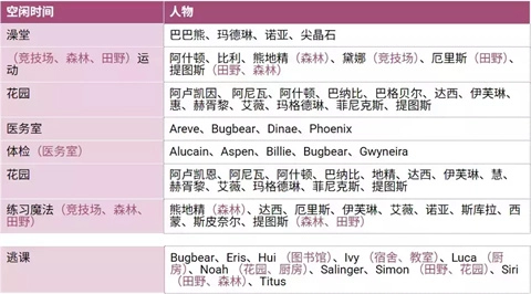 圣斯佩尔魔法学院