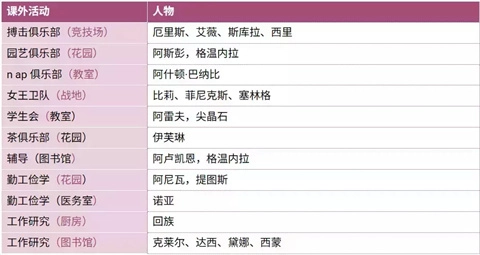 圣斯佩尔魔法学院