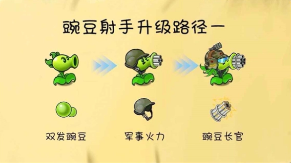 植物大战僵尸共生版下载最新版本