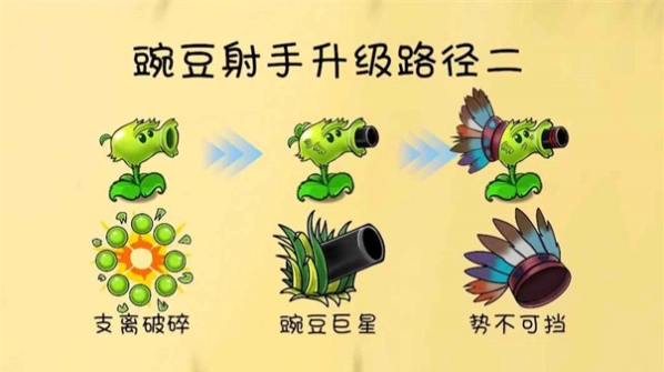 植物大战僵尸共生版下载最新版本