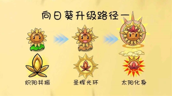 植物大战僵尸共生版下载最新版本