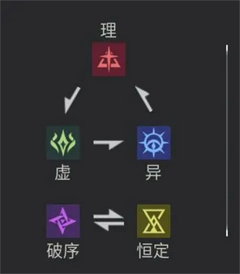 异格者简介