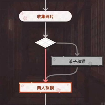 千恋万花汉化版