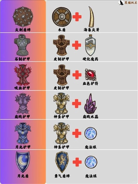 背包乱斗无限金币钻石版最新版6