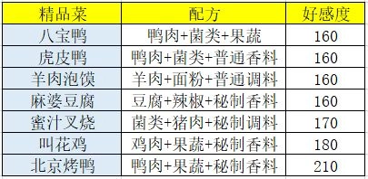 盛世芳华华为渠道服食谱攻略3