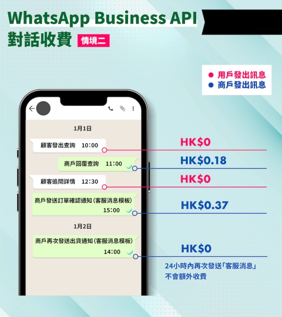 whatsapp官方版下载