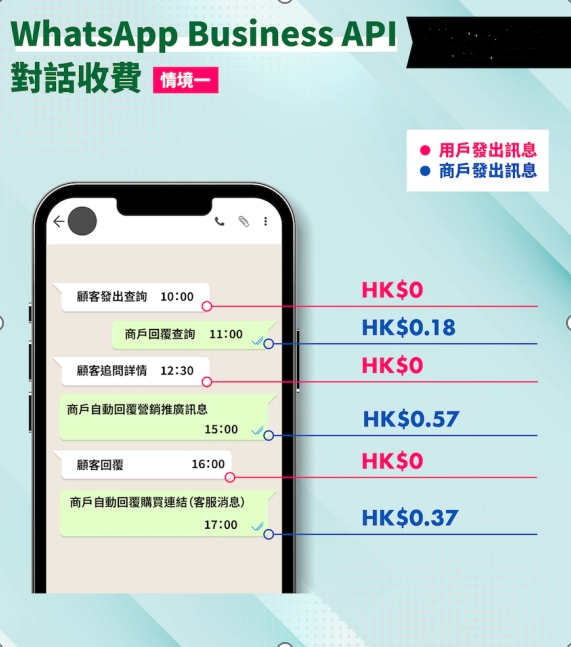 whatsapp官方版下载