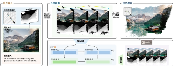 业界首个！腾讯混元Voyager3D世界模型发布：支持原生3D重建