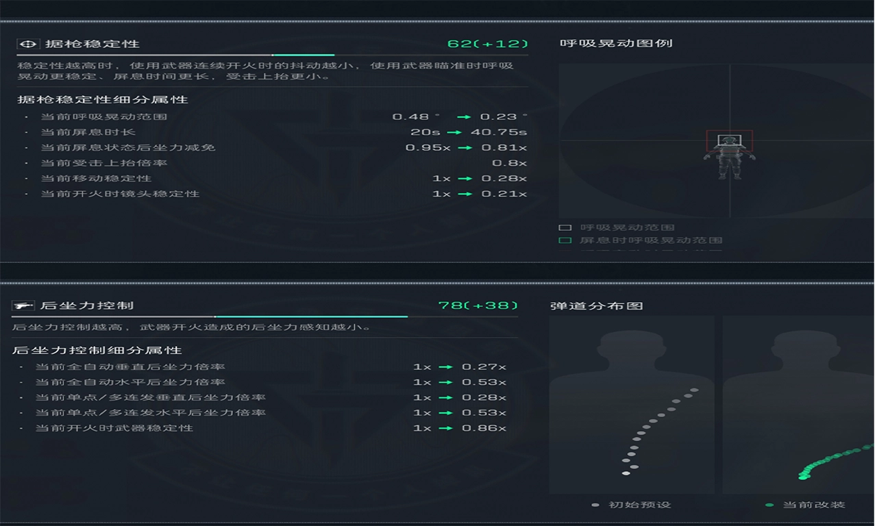 《三角洲行动》Mini-14射手步枪强势改装码