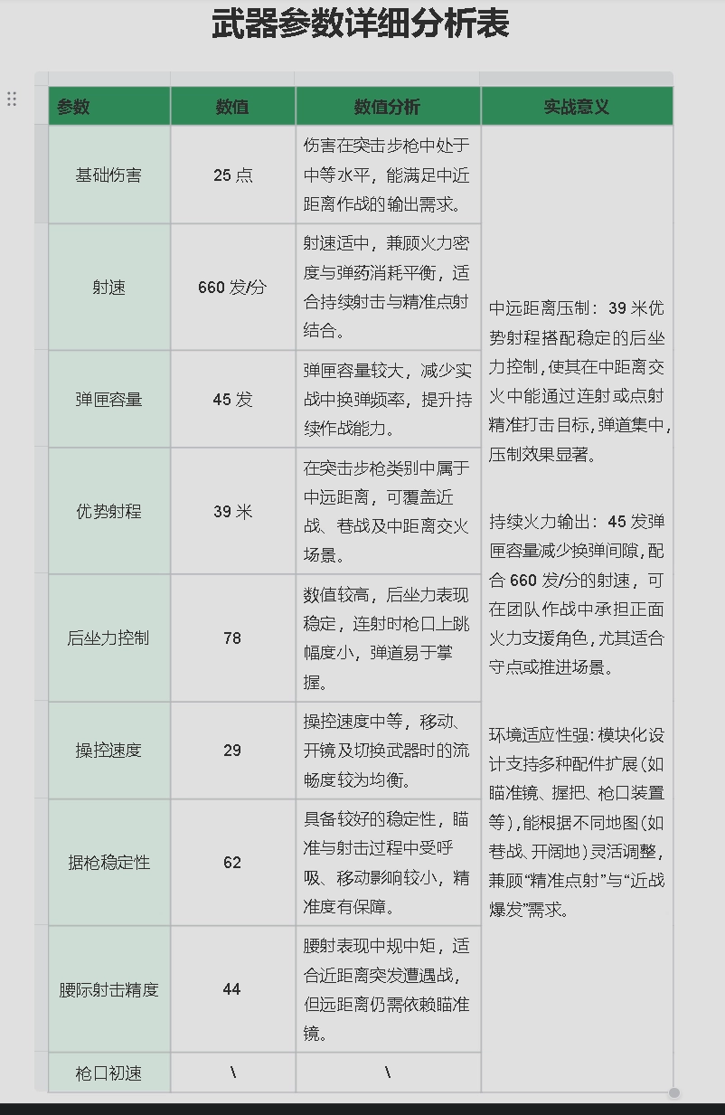 《三角洲行动》Mini-14射手步枪强势改装码