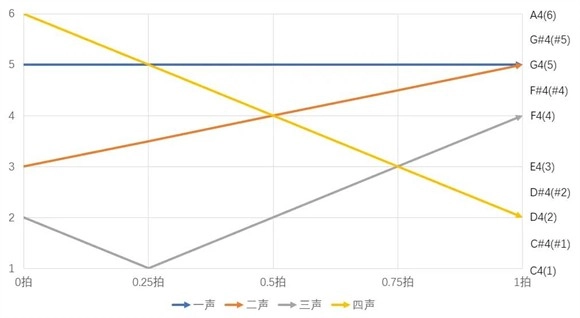 ACE虚拟歌姬手机版