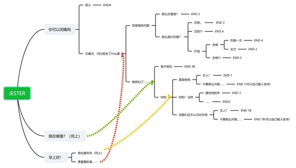 你被小丑困住了官方版