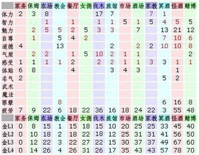 美少女梦工厂4中文版