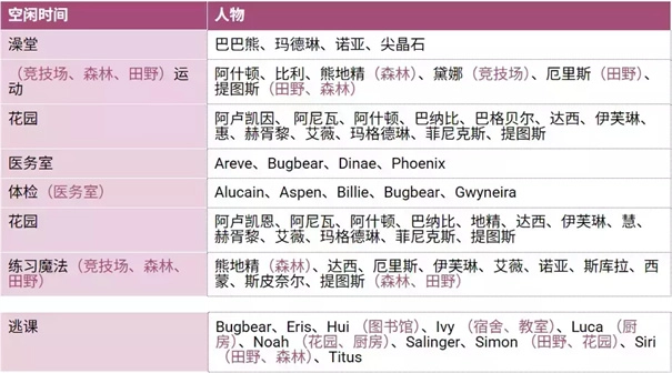 圣斯佩尔魔法学院